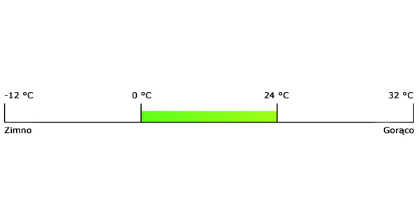 Męskie długie skarpety kompresyjne sportowe CEP 5.0 Core Run skala-temperatura